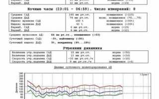 СМАД: что это и зачем нужно суточное мониторирование артериального давления