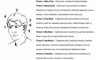 Активные точки от высокого и повышенного артериального давления