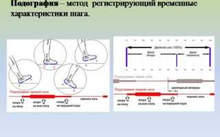 Почему во время бега болят колени: причины, болезни, лечение