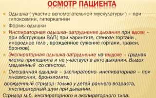 Что такое стеноз гортани: симптомы, причины и стадии заболевания