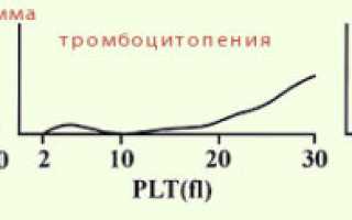 О чем говорит отклонение от нормы показателя тромбокрита