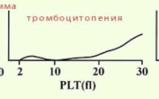 О чем говорит отклонение от нормы показателя тромбокрита