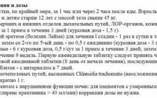 Антибиотик Азитромицин при гайморите: как помогает и чем отличается от аналогов?