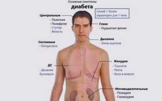 Первые признаки сахарного диабета у мужчин после 30 лет: симптомы и особенности заболевания