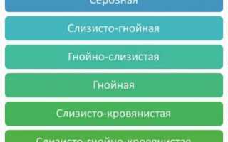 Причина мокроты: в горле и бронхах, при кашле и без кашля, зеленой, желтой, густой