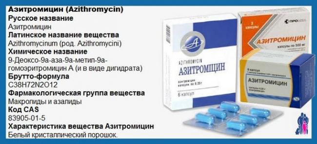 азитромицин при уреаплазмозе