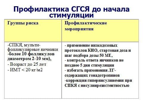 кто в группе риска таблица