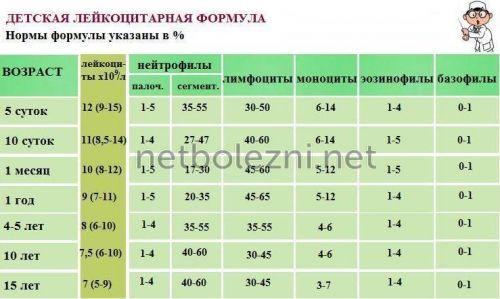 1522101390_leykocitarnaya-formula.jpg
