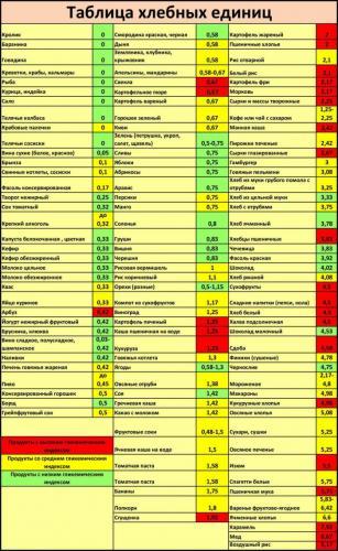 Hlebnye-edinitsy1_2-700x1137.jpg