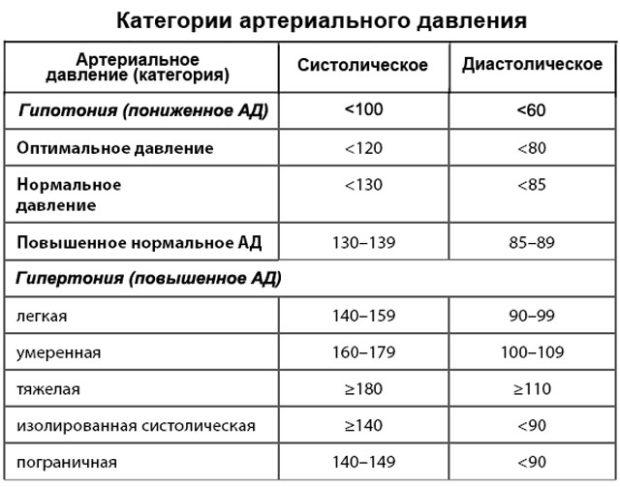 davlenie-tablica.jpg