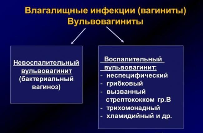 атрофический вульвовагинит