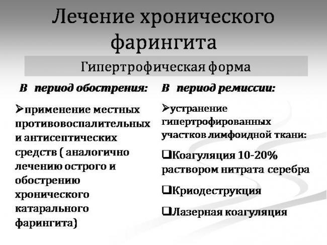 Лечение-гипертрофической-формы-фарингита.jpg