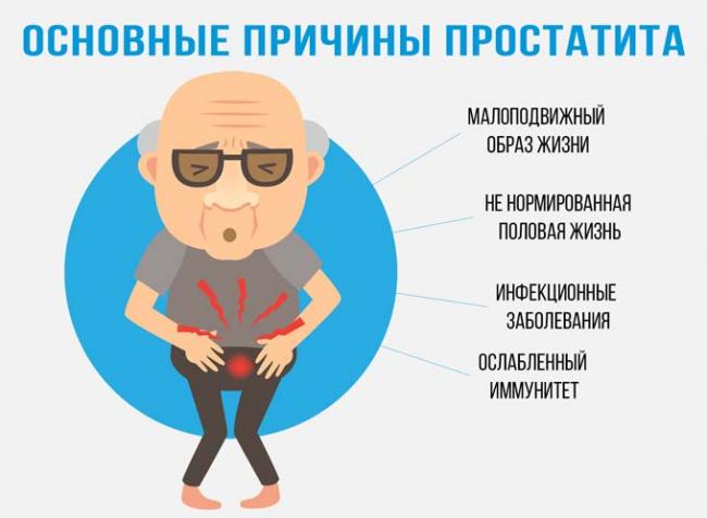 основные причины простатита