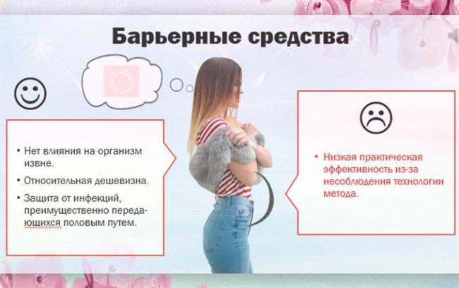 барьерные средства контрацепции