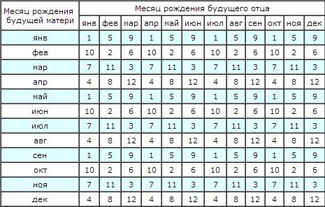 девочка или мальчик