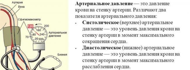 -давление-это-давление-крови-на-стенку-артерии-e1455555832324.jpg