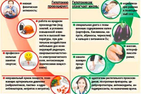 29638019031_nizkoe-davlenie-chto-pit.jpg