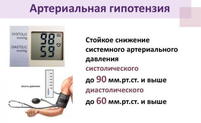 механизм артериальной гипотензии