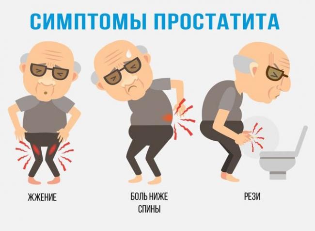 симптомы хронического простатита