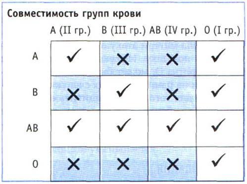 Сочетание резус-факторов