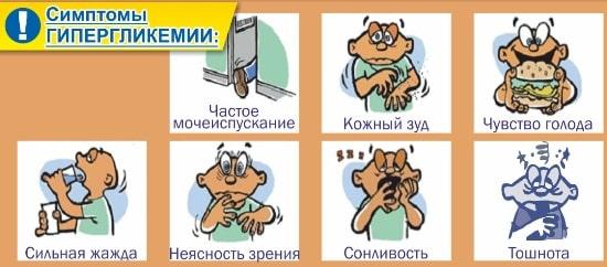 Giperglikemiya.jpg