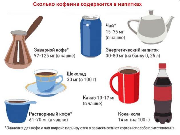кофе повышает эстроген
