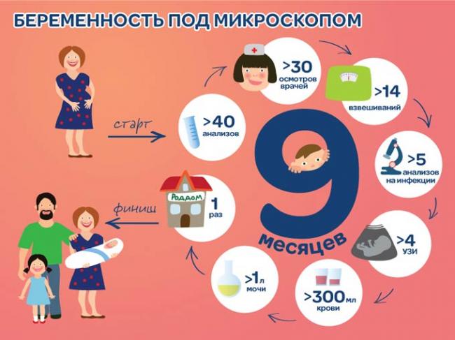 ультразвуковые маркеры хромосомной патологии плода