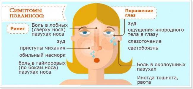 Simptomy-pollinoza.jpg