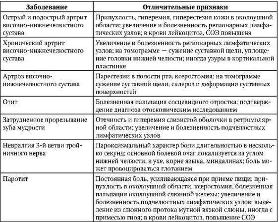 Artrit-chelyustnogo-sustava-chto-eto-takoe-i-kak-lechit.jpg