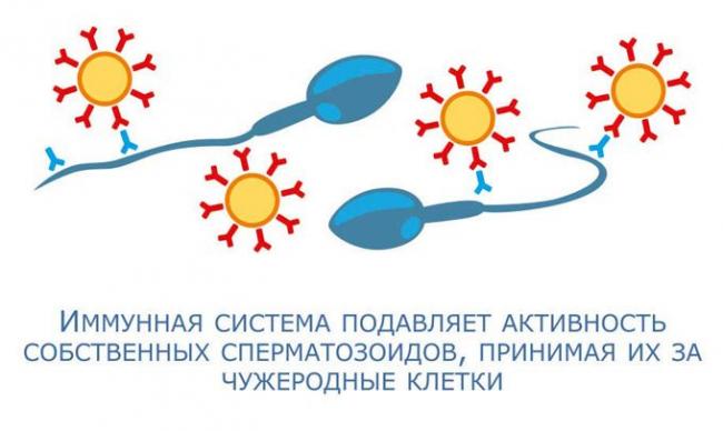 АСАТ