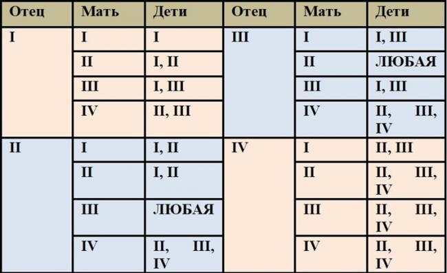opredelenie_otcovstva_po_gruppe_krovi_750x460.jpg