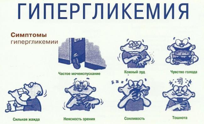 Giperglikemiya-e1507577406946.jpg
