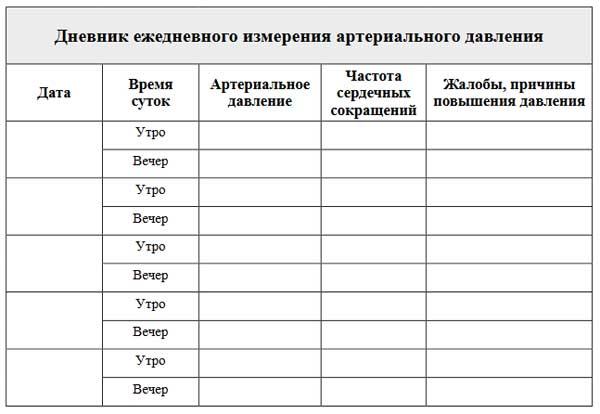 Дневник самоконтроля артериального давления: таблица для измерений
