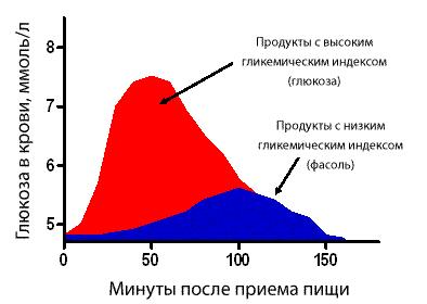 glikemicheskiy-index-1.png