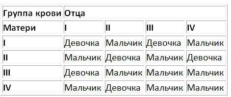 зачать девочку