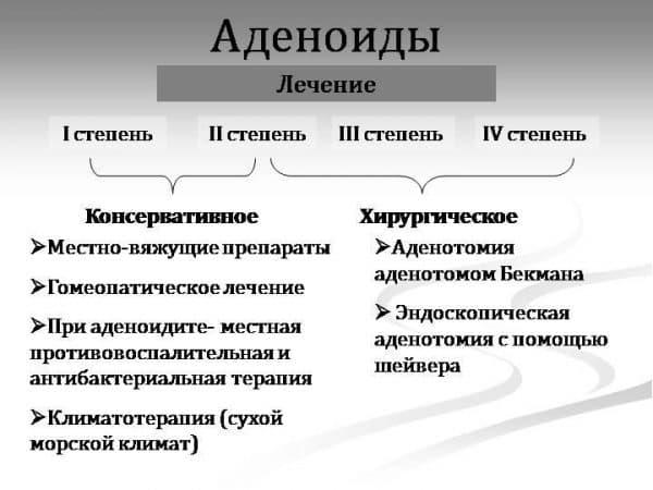 %D0%9B%D0%B5%D1%87%D0%B5%D0%BD%D0%B8%D0%B5-%D0%B0%D0%B4%D0%B5%D0%BD%D0%BE%D0%B8%D0%B4%D0%BE%D0%B2-600x450.jpg