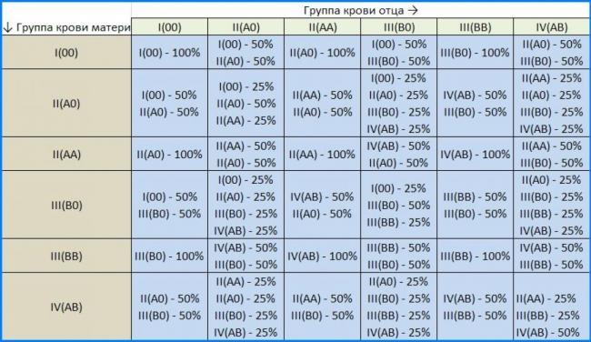 tablitsaopredeleniyapolarebenka_d5bebf43.jpg