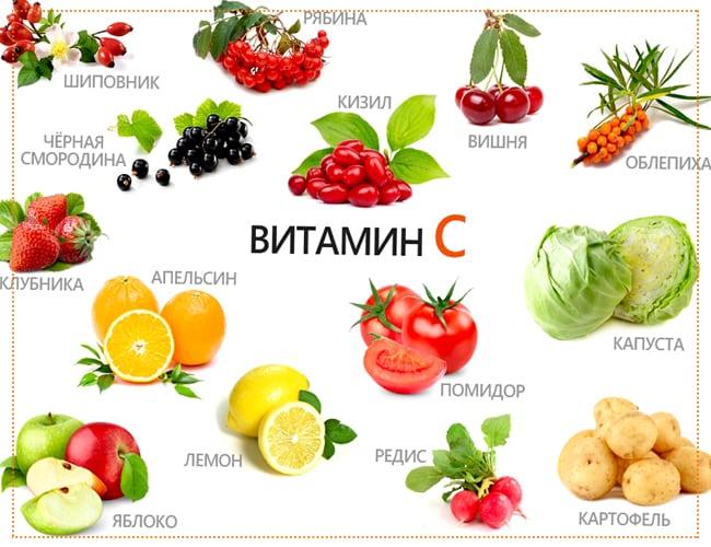 kogda-nachinat-prinimat-vitamin-S.jpg