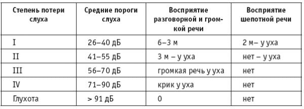 %D0%A2%D1%83%D0%B3%D0%BE%D1%83%D1%85%D0%BE%D1%81%D1%82%D1%8C-3-%D1%81%D1%82%D0%B5%D0%BF%D0%B5%D0%BD%D0%B8-600x216.png