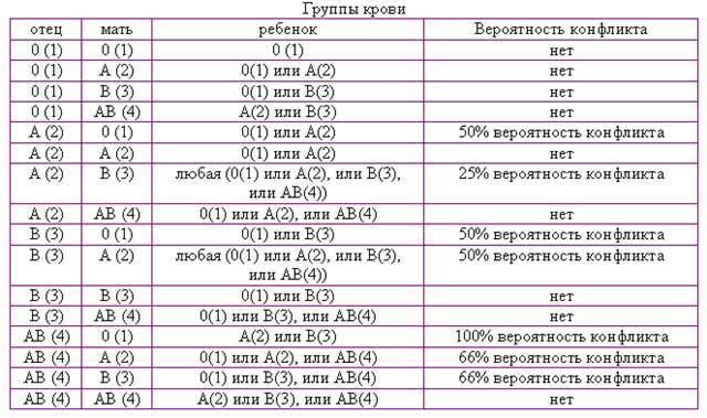 nasledovaniye-krovi.jpg