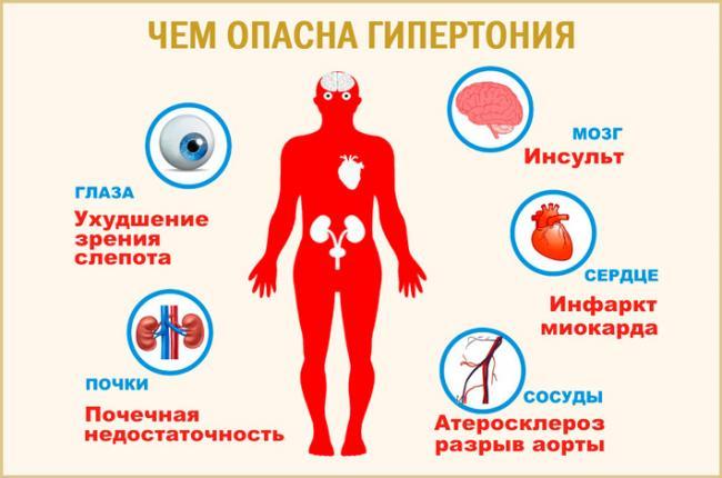 davlenie-podnimaetsya-nochyu-vo-vremya-sna_23.jpg