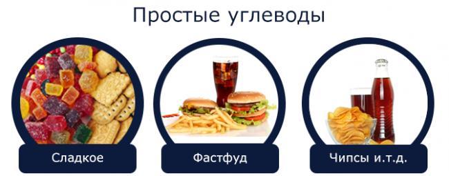 prostie-yglevodi.png
