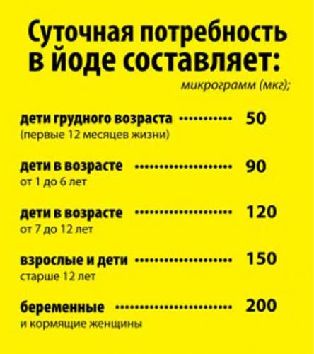 йод при планировании беременности