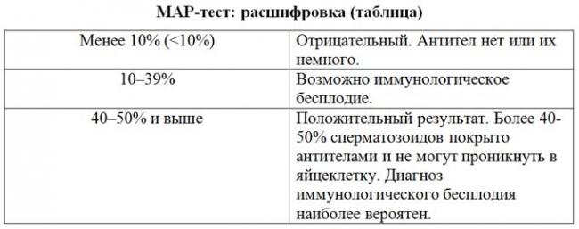 Вакцинация от covid-19 во время беременности