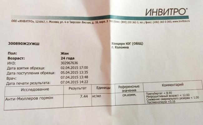 проверка АМГ в ИНВИТРО
