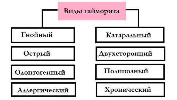 chto-takoe-gajmorit_3-e1493316951923-600x339.jpg
