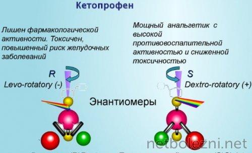 1589540269_mehanizm-dejstvija-ketoprofena.jpg