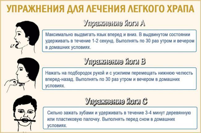 Uprazhnenija-dlja-lechenija-legkogo-hrapa.jpg