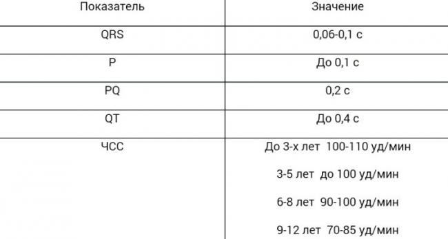 Tablitsa-zdorovyh-rezultatov-u-detej.jpg