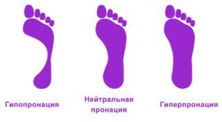 pronatsiya-vidy-illyustratsiya-e1459406786406-320x177.jpg